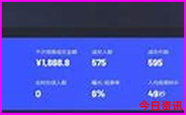成都有哪里好玩的地方?