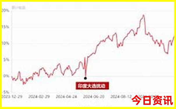 云南什么地方好玩